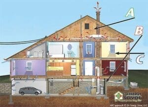 Air sealing strategies
